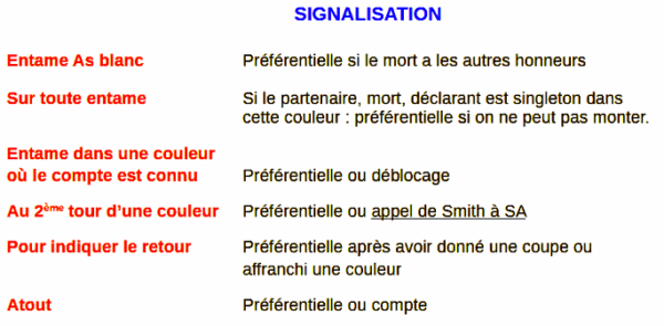 Les Appels Préférentiels