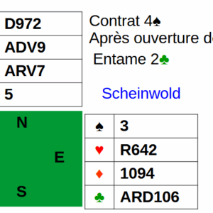 Jeu trompeur en Défense