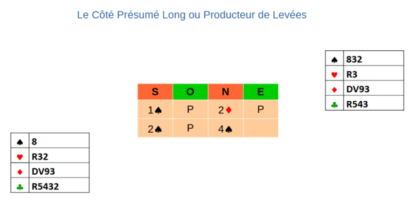 Entame à la Couleur : Généralités