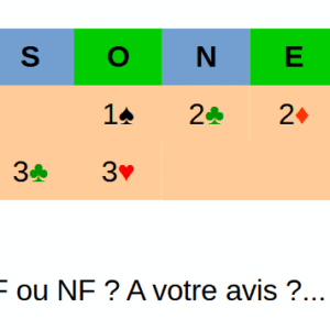 Forcing ou Non Forcing à bas palier