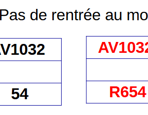 Jeu Trompeur en Attaque