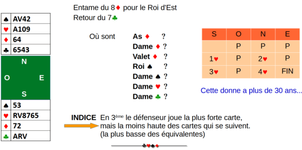 Le Mentalisme au Bridge