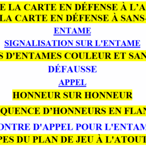 Résumé du Jeu de la Carte en Défense