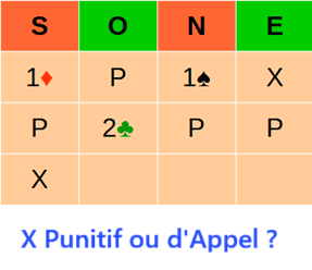 Contre punitif ou Contre d'appel ?